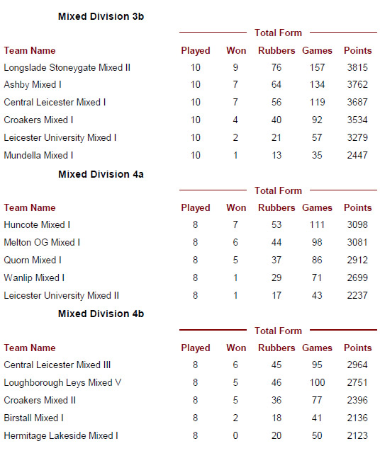 mx2
